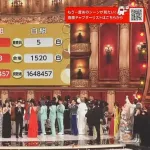 【紅白歌合戦】白組が2年連続優勝！！！！！！！！！！！！！！！