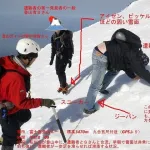 【悲報】外国人観光客さん、とんでもない格好で冬の富士山に来てしまう
