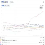 橋本環奈がトップバッターで出たミリオネアの視聴率ｗｗｗｗｗｗｗｗｗｗｗ