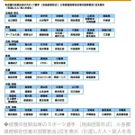 『自慢の出身アスリート』1位を発表！　岩手：大谷翔平、秋田：落合博満、岐阜：高橋尚子、茨城：デーブ大久保、静岡：三浦知良ら