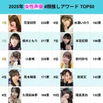 【悲報】楠木ともり結婚が荒れる理由判明！ファンが選ぶ顔がいい声優2位だったｗｗｗｗｗｗｗｗｗｗ