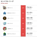 超プロ野球ULTRA「12球団の選手が集結！」 ← 明らかに人選を手抜いてる球団が一つある