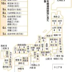【悲報】青山学院大学WWWWWWWW