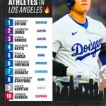 大谷翔平が出てくる前の日本人史上最強のパワーバッターの称号って誰の物だったんや？？？？