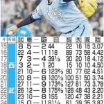 高橋光成、西武復帰へ　MLB3球団から条件提示もポスティング交渉不成立　米報道「西武と複数年契約交渉中。海外FAでMLB挑戦へ」