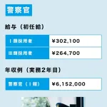 警視庁2年目年収615万円←これってどうなん？