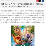 【朗報】ズートピア2さん、1ヶ月で興行107億円に到達してしまうｗｗｗ