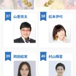 山里亮太さん　嫌われタレント軍団入り