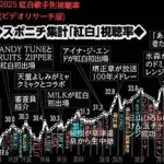紅白で視聴率の谷間を作った戦犯がこちらｗｗｗｗｗｗｗｗｗ