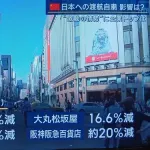 【緊急】高市不況、ガチでヤバイぞｗｗｗｗｗｗｗｗｗｗ