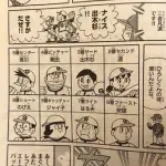 剛田ジャイアンズの打線www