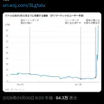 【画像】謎のトレーダー、マドロ大統領の拘束４時間前にマドロ失脚に大金ベットして７０００万円稼ぐ