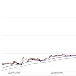 日経平均先物＋1500円😁