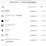 【朗報】Google、時価総額でApple超えｗｗｗｗｗ
