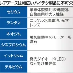 【悲報】日本経済、中国レアアース輸出規制で東日本大震災クラスの経済損失と判明ｗｗｗｗｗｗｗｗｗｗ