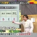 プロ野球選手「パワプロのワイの能力低すぎるやろ！コナミに文句言ってやる！！」