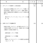 東京都が5億円かけたマッチングアプリで結婚したカップル数大公開！！！！！！！！！