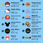 【画像】ワンピース、歴史上最も売れたメディアシリーズ12位ｗｗｗｗｗｗｗｗｗｗｗ