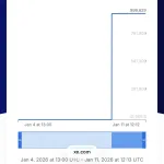 イランの通貨、崩壊