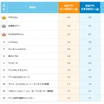 サザエさん「視聴率4%です…」何故、サザエさんはオワコン化したの