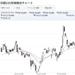 日経先物54000円台w壊れたw