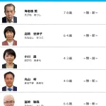 【画像】前橋市民「さて、市長選の候補者は…と」