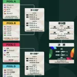 今年のWBC 過去最大に宣伝が無いｗｗｗｗｗｗｗｗｗｗｗｗｗｗｗｗｗｗｗ