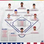WBCアメリカ代表、ツインズの主砲バクストンも参戦し史上最強打線にwwwwwww
