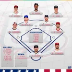 WBCアメリカ代表、ツインズの主砲バクストンも参戦し史上最強打線にwww