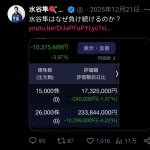 水谷隼「投資した結果」
