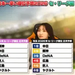 【朗報】セリーグ順位予想、カープは最下位ではない。