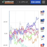【悲報】円、ガチのマジに終わるｗｗｗｗｗｗｗｗｗ