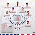 【WBC】米国 “2400億円打線”が「馬鹿げている」　またスター参戦で超豪華・歴代最高布陣「優勝できない訳がない」