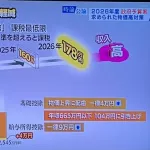 日本「年収666万円以上は高所得者な！」