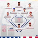 【WBC】米国 “2400億円打線”が「馬鹿げている」　またスター参戦で超豪華・歴代最高布陣「優勝できない訳がない」