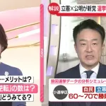 自民党、ヤバそう