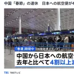 中国「春節」の航空便、日本は4割減少
