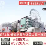 【悲報】インバウンド観光客数、東京1446万人、大阪1288万人、京都998万人、名古屋189万人ｗｗｗｗｗｗｗ