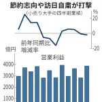 【悲報】百貨店「高市さんが中国挑発してくれたおかげで営業利益-24%になりそう」