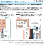 【悲報】国交省「男女のトイレの待ち時間を平等にするために男性のトイレの待ち時間を増やします！」