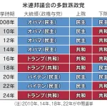 トランプ大統領「そもそも選挙なんて行うべきではない」