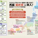 スーパー業界、ドラッグストア業界の戦国時代