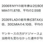 【超悲報】元祖悪の帝国ニューヨーク・ヤンキースさん、今のドジャースより遥かに凶悪だったWWWWWWWW