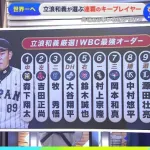大谷翔平＆鈴木誠也が並んだ侍ジャパン最強打線！立浪和義がWBCの打線を考察