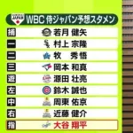高橋由伸が予想するWBCオーダー、阪神選手が1人もいない模様