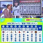 【悲報】立浪さん、打順の組み方からして何かがおかしい