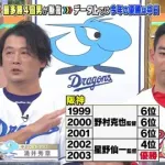 中日涌井「次はウチの優勝っていうデータを見つけたんです」