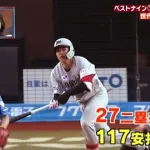 ロッテ西川史礁 打率.281←おおええやん 出塁率.318←