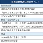 自民「消費税0公約」中道「消費税0公約」他の政党「消費税0公約」