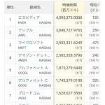 時価総額世界7位の会社、誰も知らない